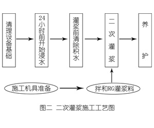 文罗镇灌浆料施工工艺—文字完整版