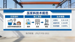 文罗镇本地工厂讲解:说一遍公路压浆料和铁路压浆料的区别